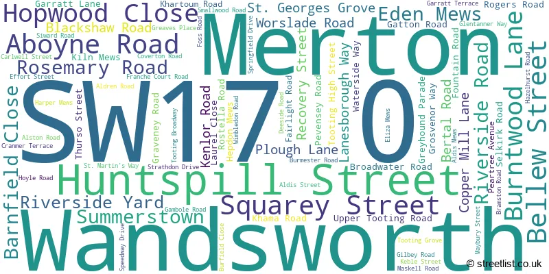 A word cloud for the SW17 0 postcode